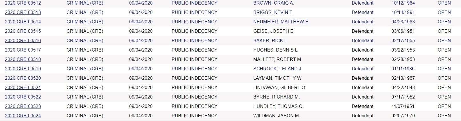 13 people arrested for public indecency at Ft. Amanda St. Park